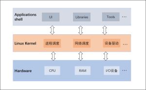 Linux系统集成与自动化部署：如何实现高效的系统自动化？